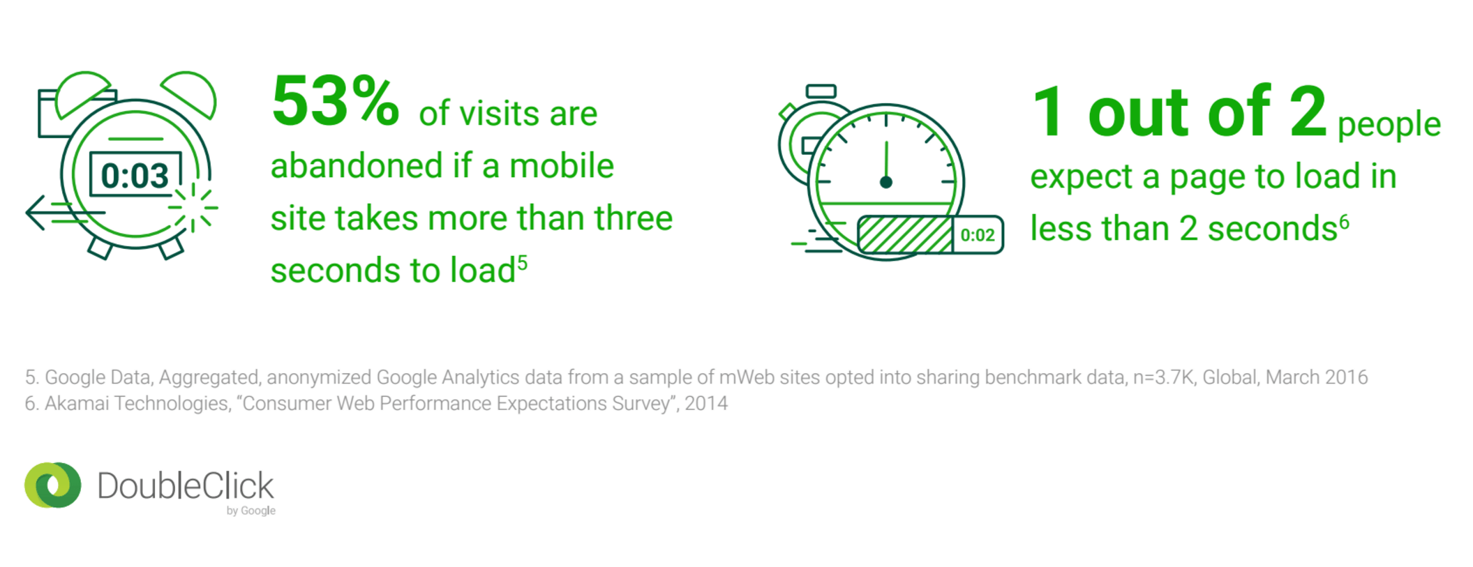 google-statistics